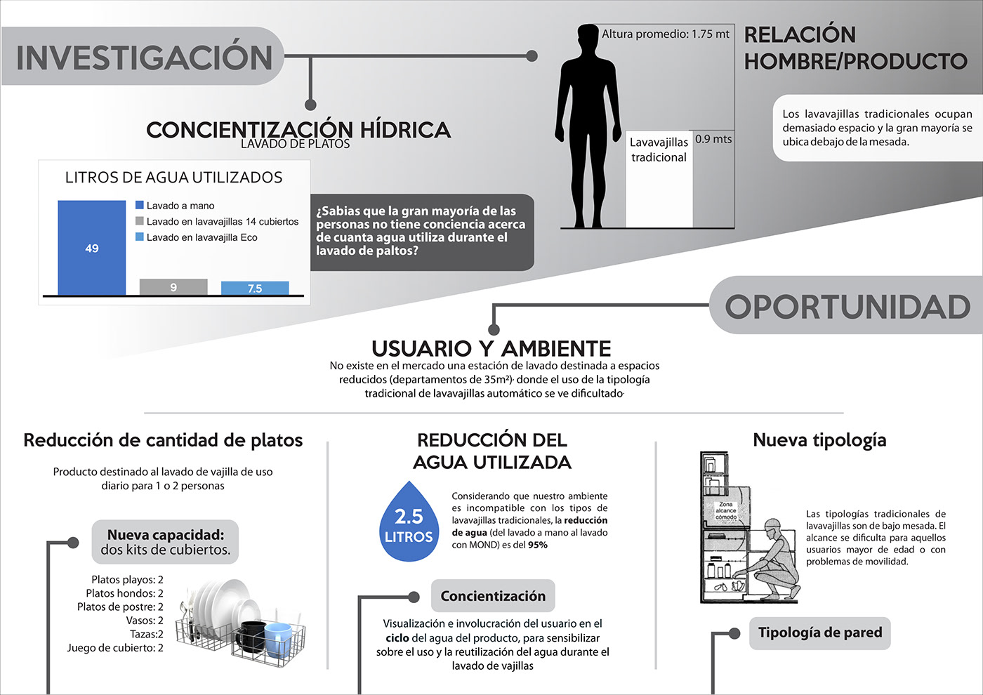 product design，Household appliances，User experience，dishwasher，