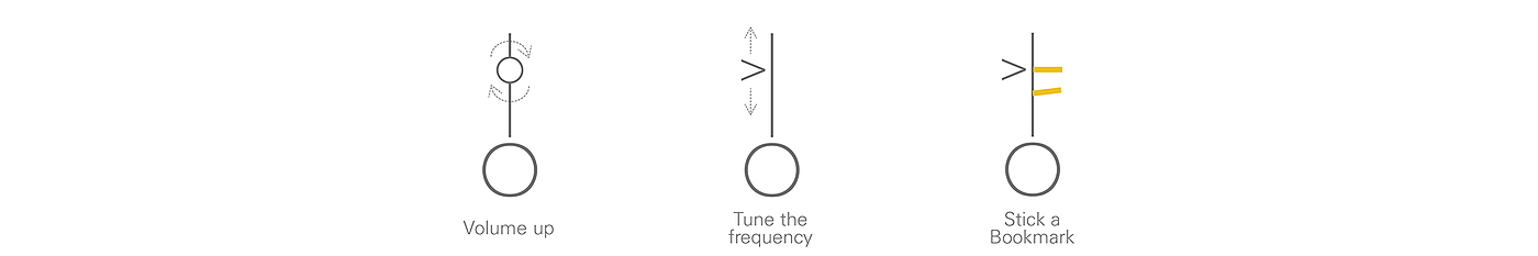 radio，iO(Radio)，Plastic，industrial design，