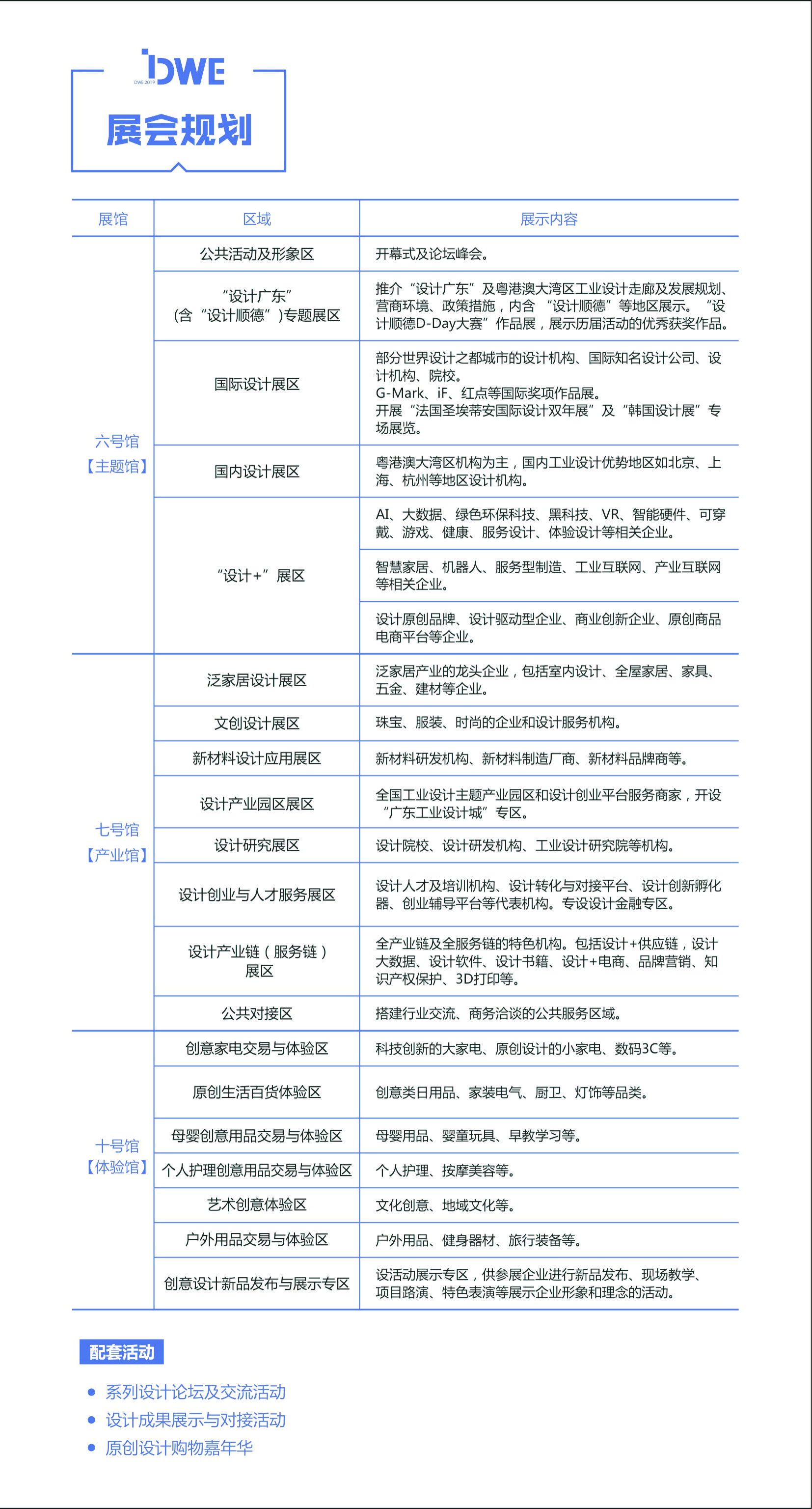industrial design，exposition，Household Electric Appliances，