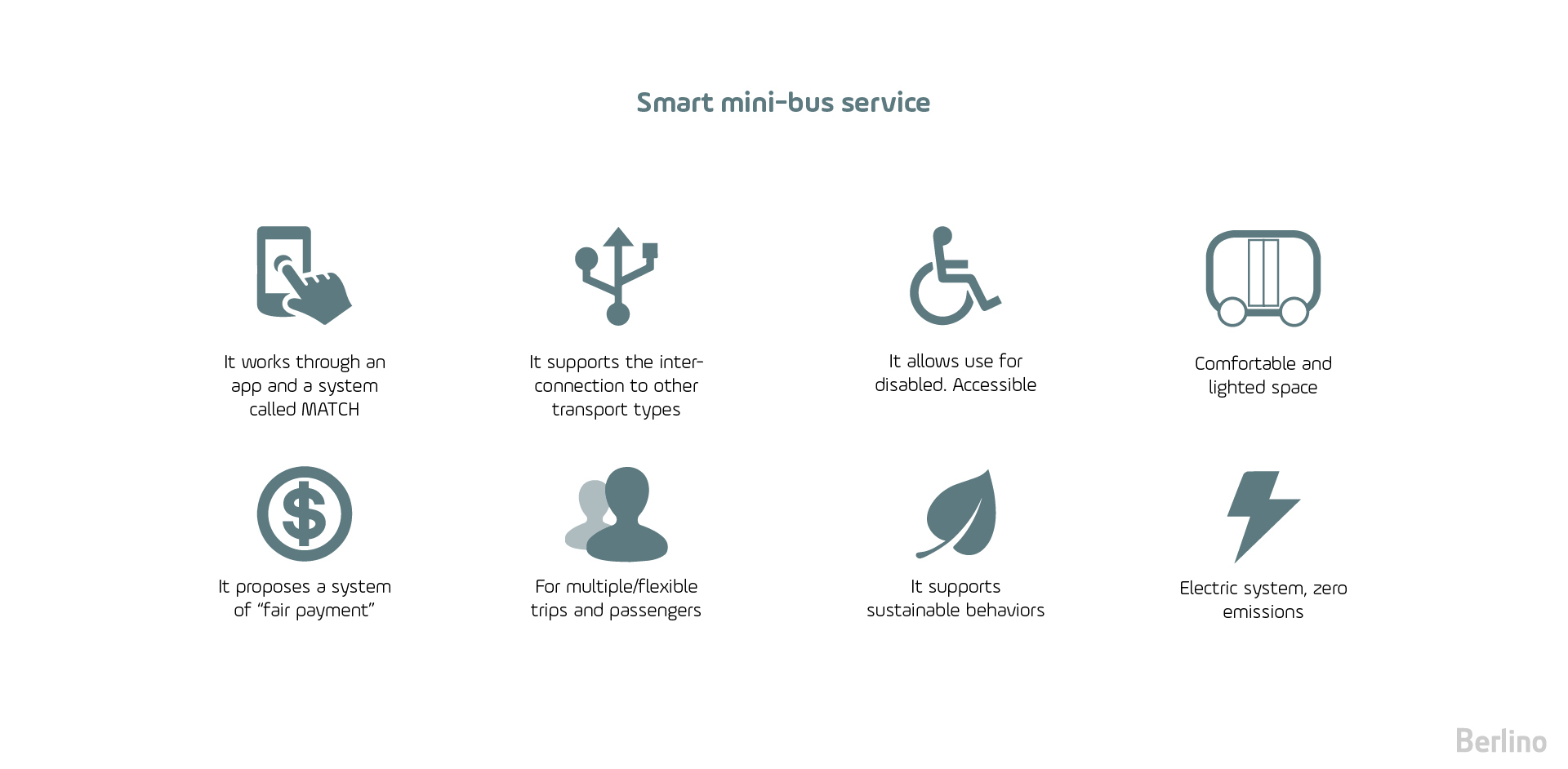 Berlino.，bus，Automobile design，