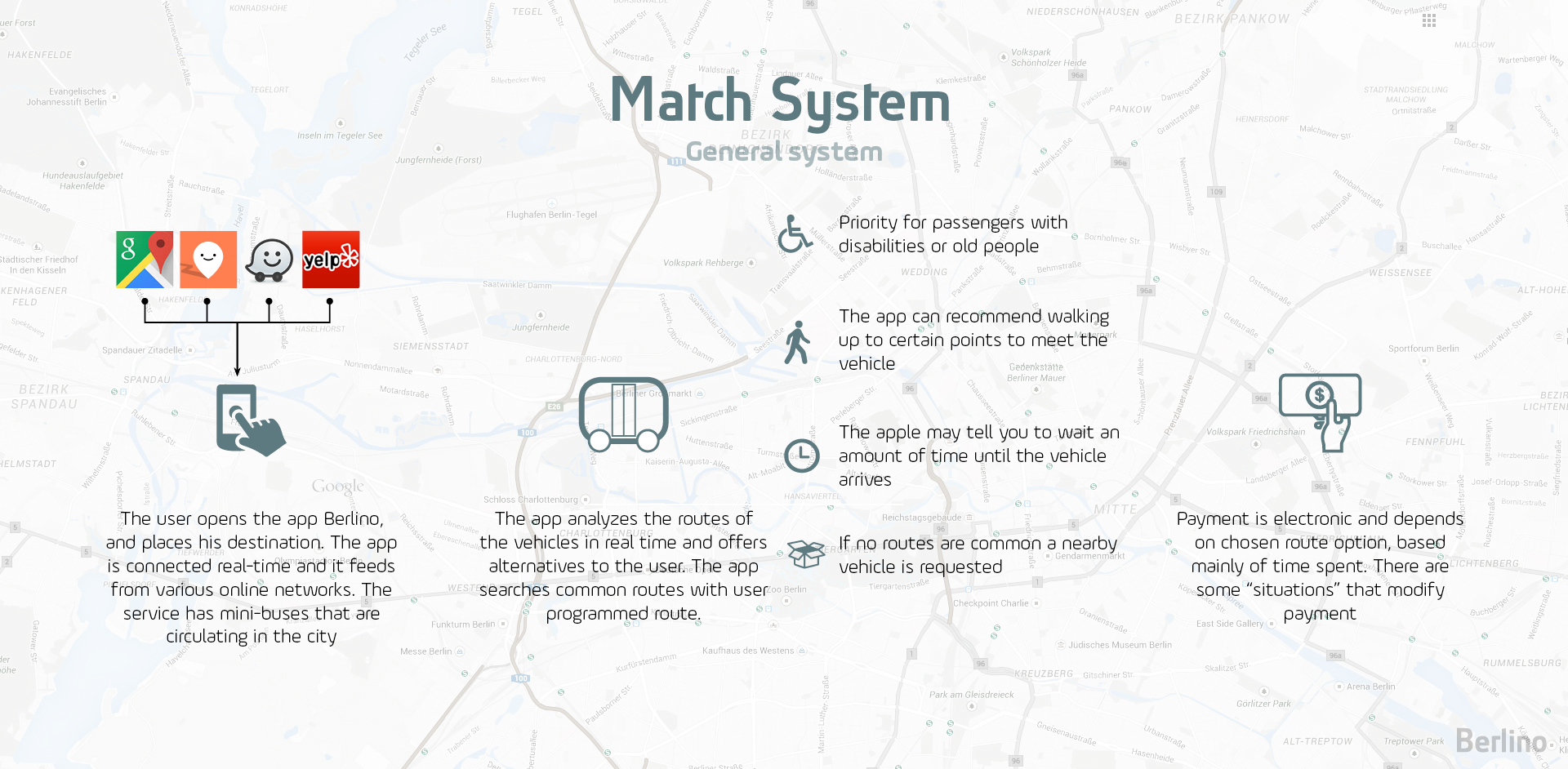 Berlino.，bus，Automobile design，