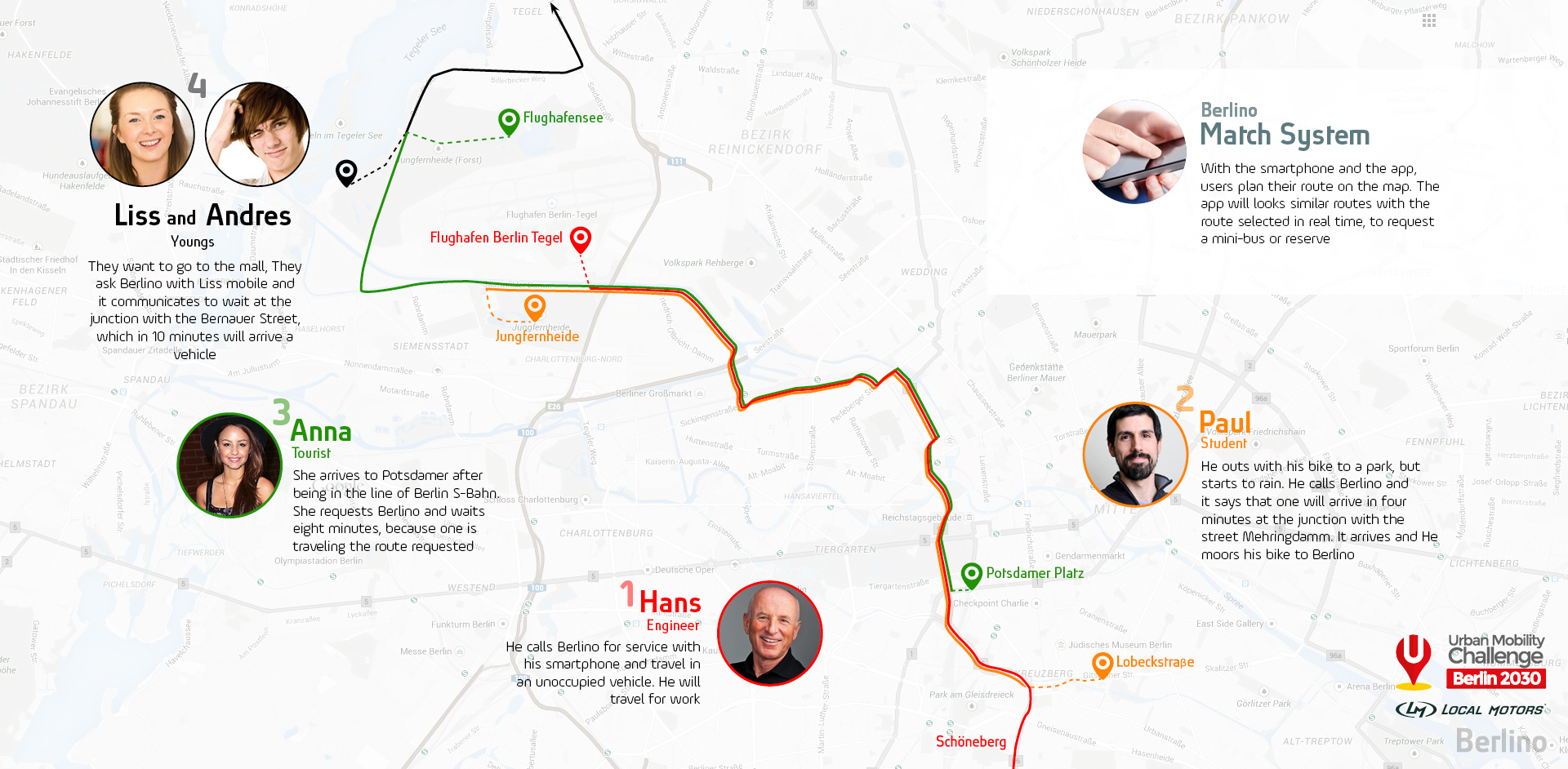 Berlino.，bus，Automobile design，