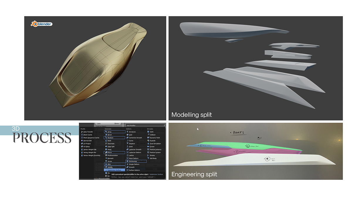 modularization，explore，yacht，