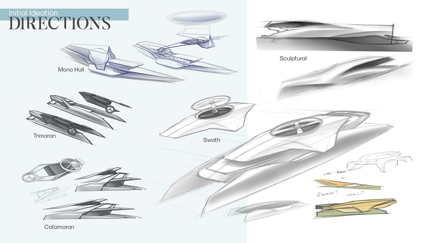 modularization，explore，yacht，