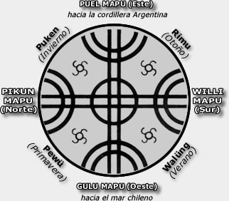 chair，Indian culture，Table Culture，Ritual drum，Cultural creation，