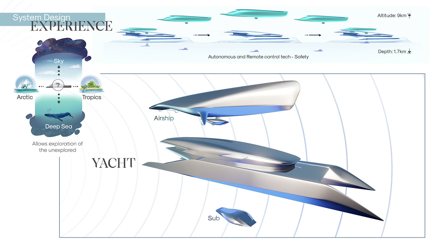 Vehicle collection，yacht，automobile，sample reels，