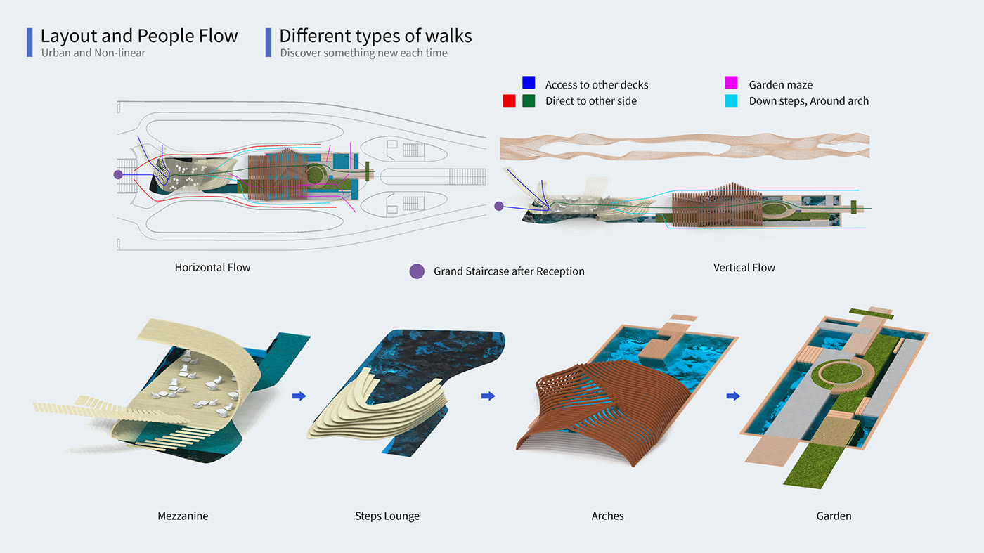 Vehicle collection，yacht，automobile，sample reels，