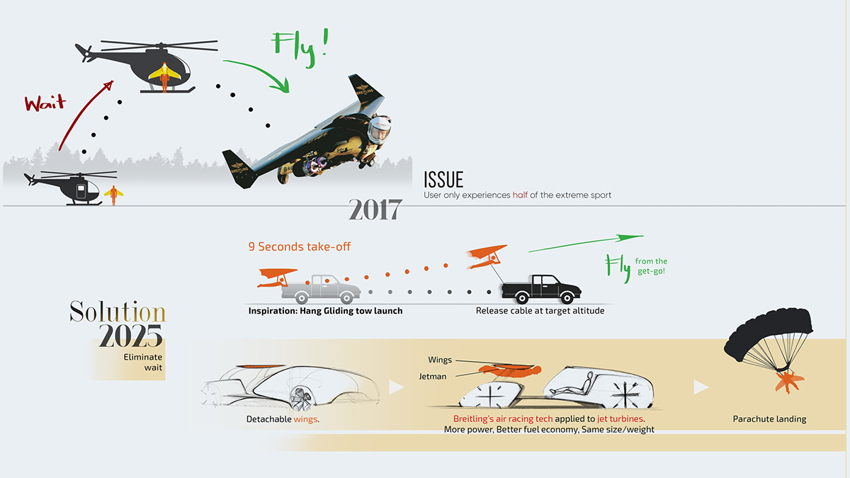 Vehicle collection，yacht，automobile，sample reels，