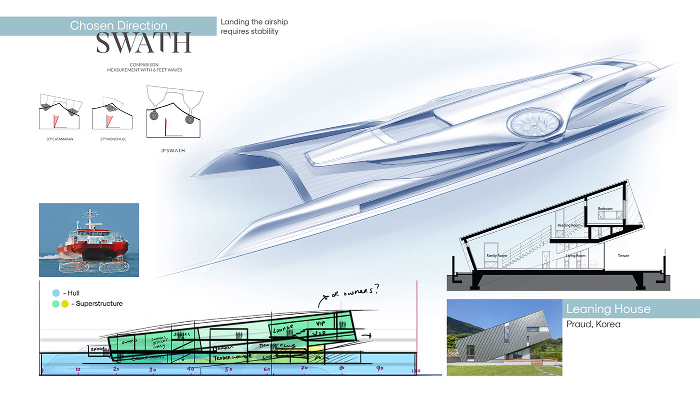 Vehicle collection，yacht，automobile，sample reels，