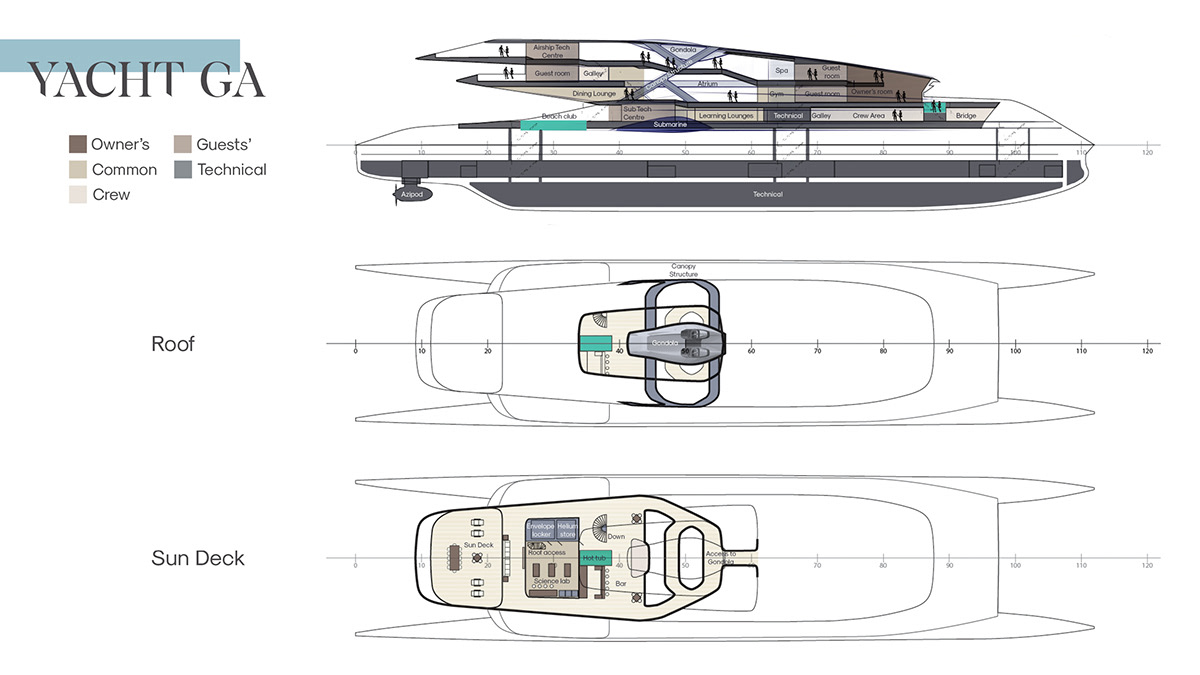 Vehicle collection，yacht，automobile，sample reels，