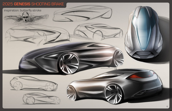 automobile，conceptual design，vehicle，Automobile design，