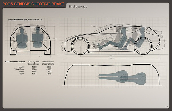 automobile，conceptual design，vehicle，Automobile design，