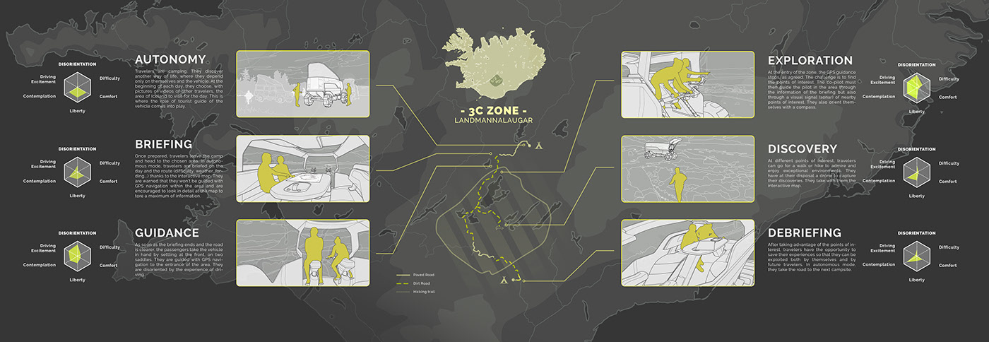 Project design，Semi automated，Iceland，vehicle，Land Rover，