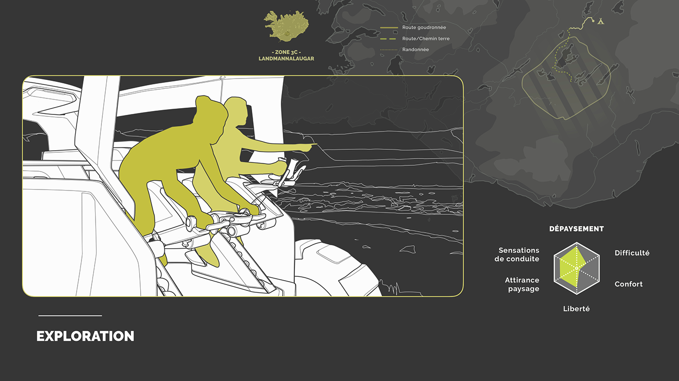 Project design，Semi automated，Iceland，vehicle，Land Rover，
