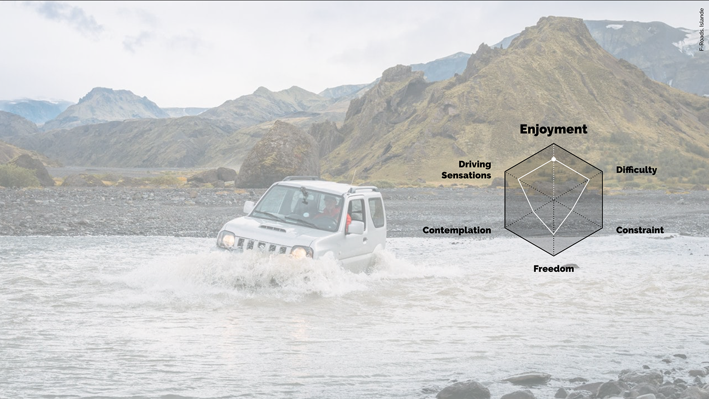 Project design，Semi automated，Iceland，vehicle，Land Rover，