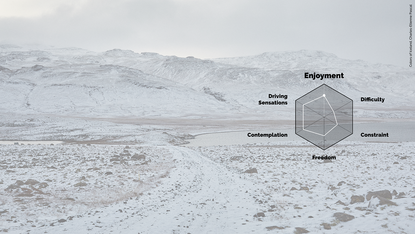 Project design，Semi automated，Iceland，vehicle，Land Rover，