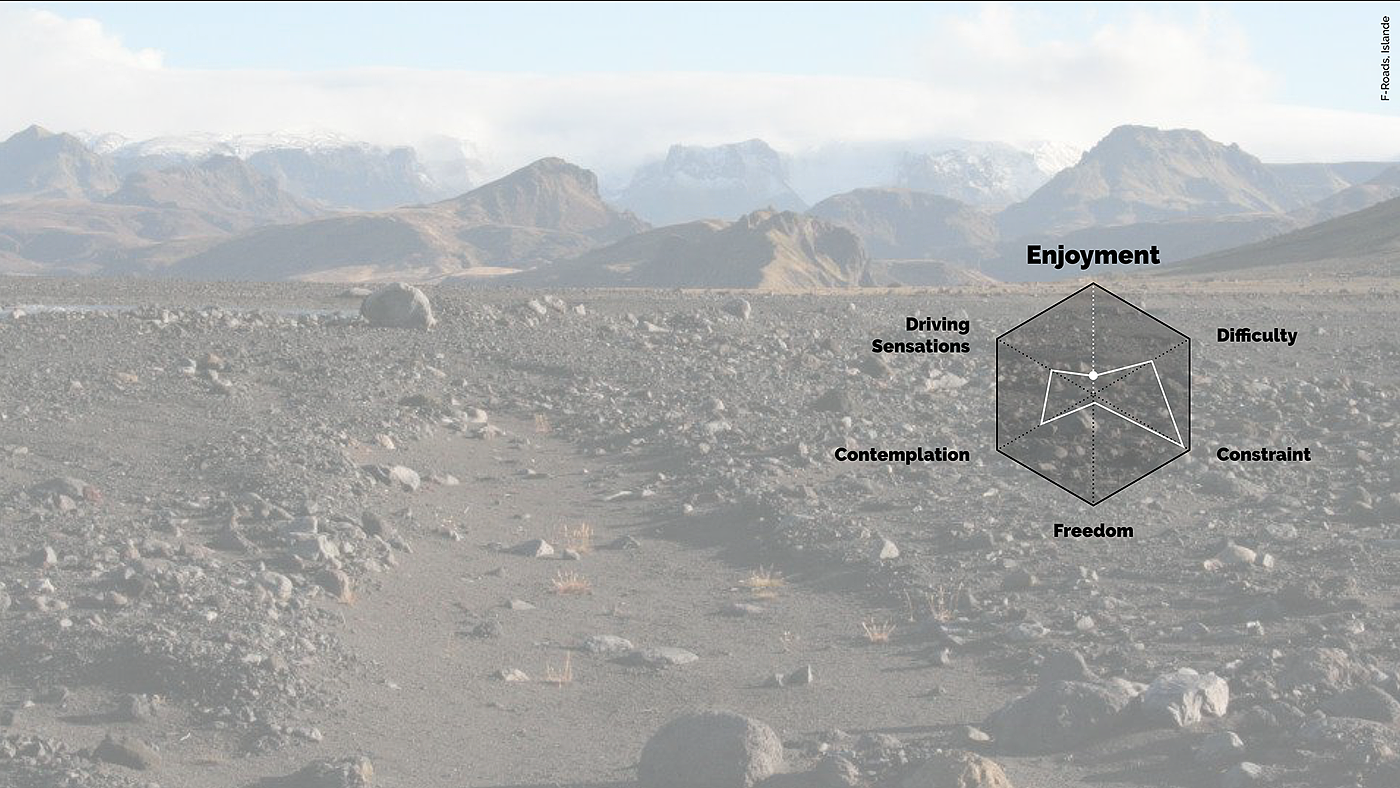 Project design，Semi automated，Iceland，vehicle，Land Rover，