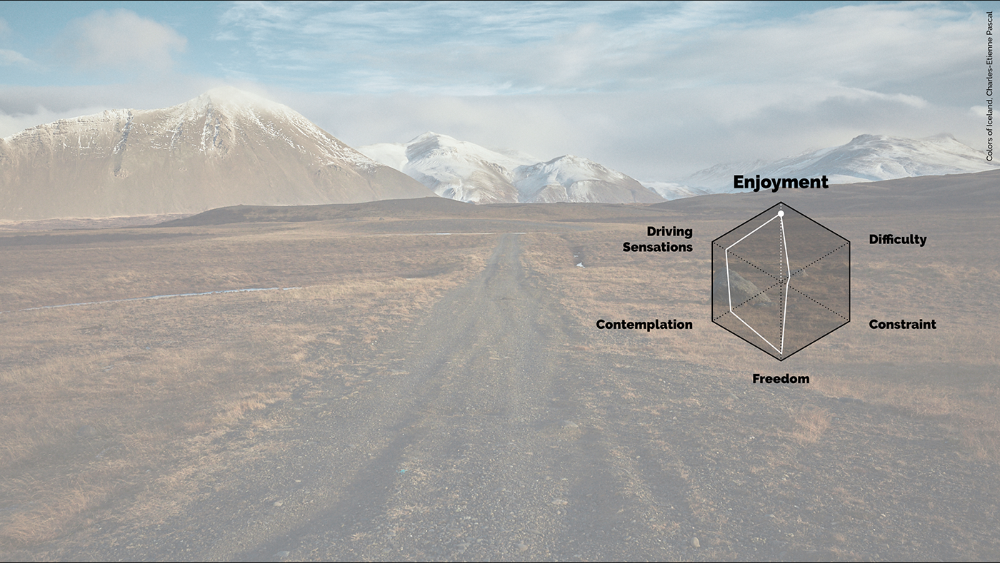 Project design，Semi automated，Iceland，vehicle，Land Rover，