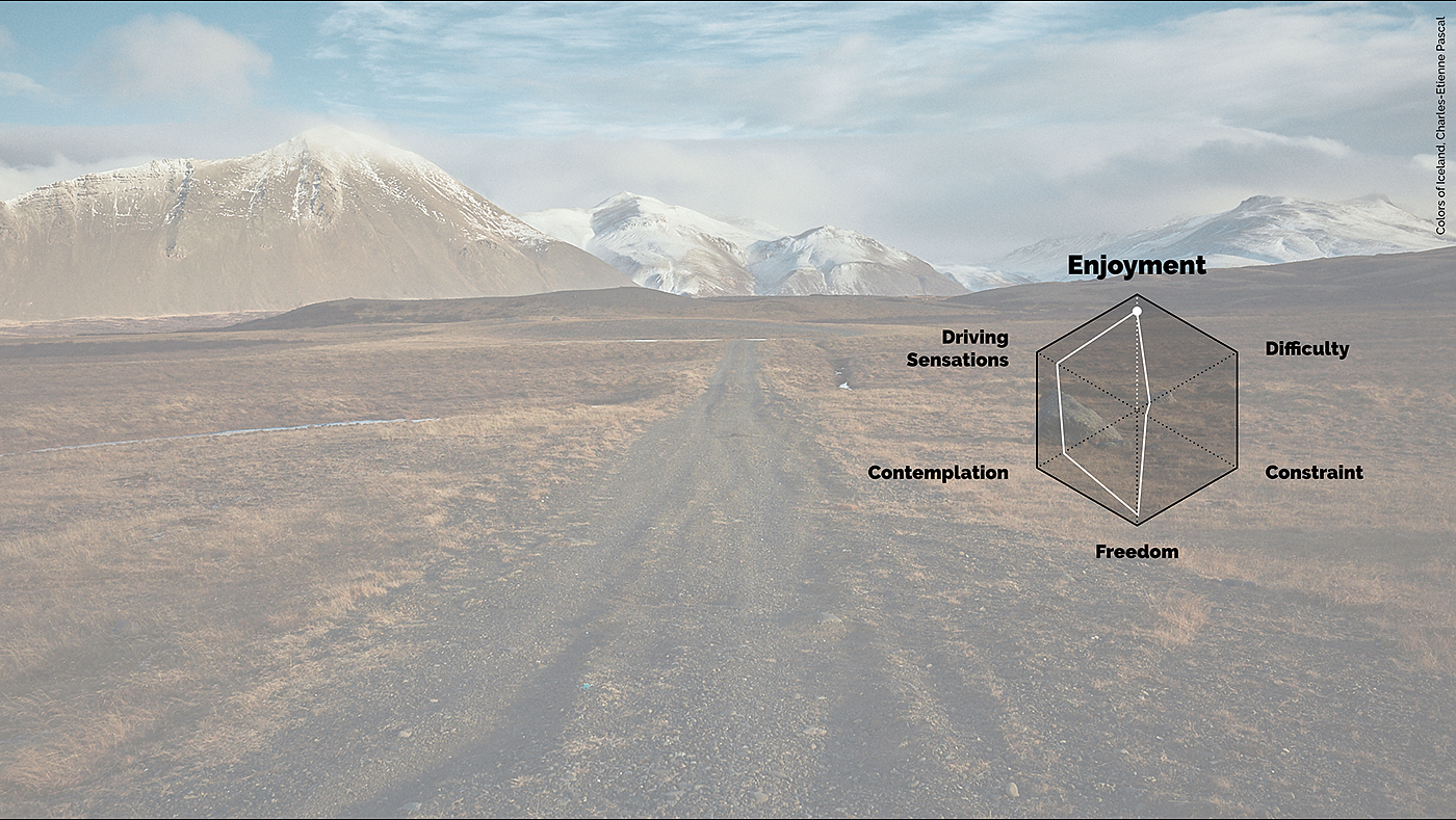 Project design，Semi automated，Iceland，vehicle，Land Rover，