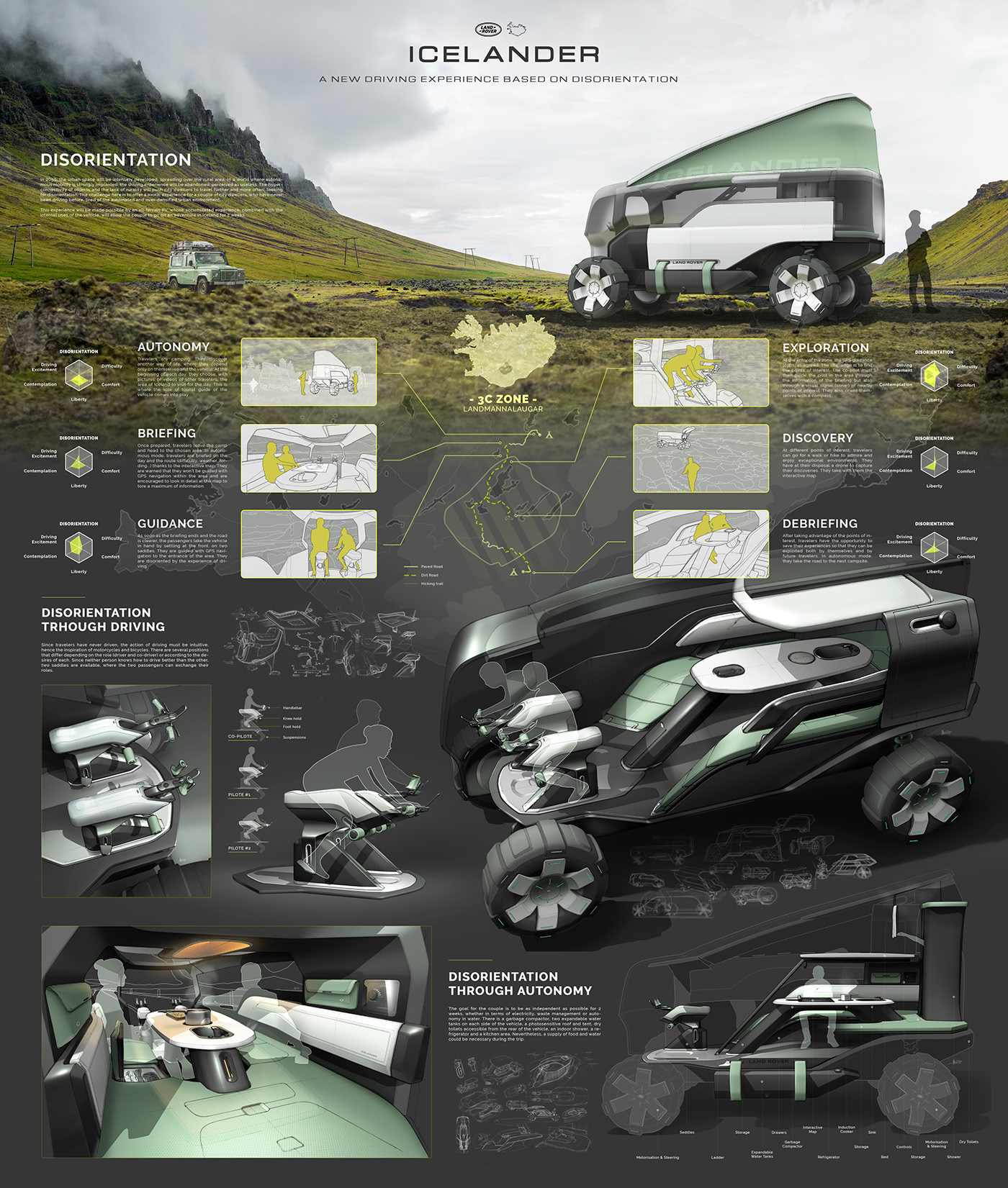 Project design，Semi automated，Iceland，vehicle，Land Rover，