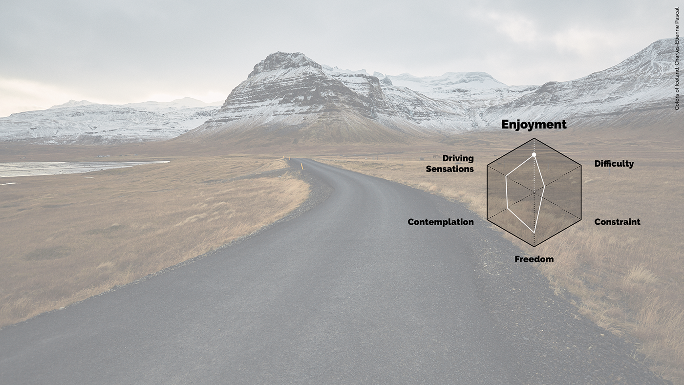 Project design，Semi automated，Iceland，vehicle，Land Rover，
