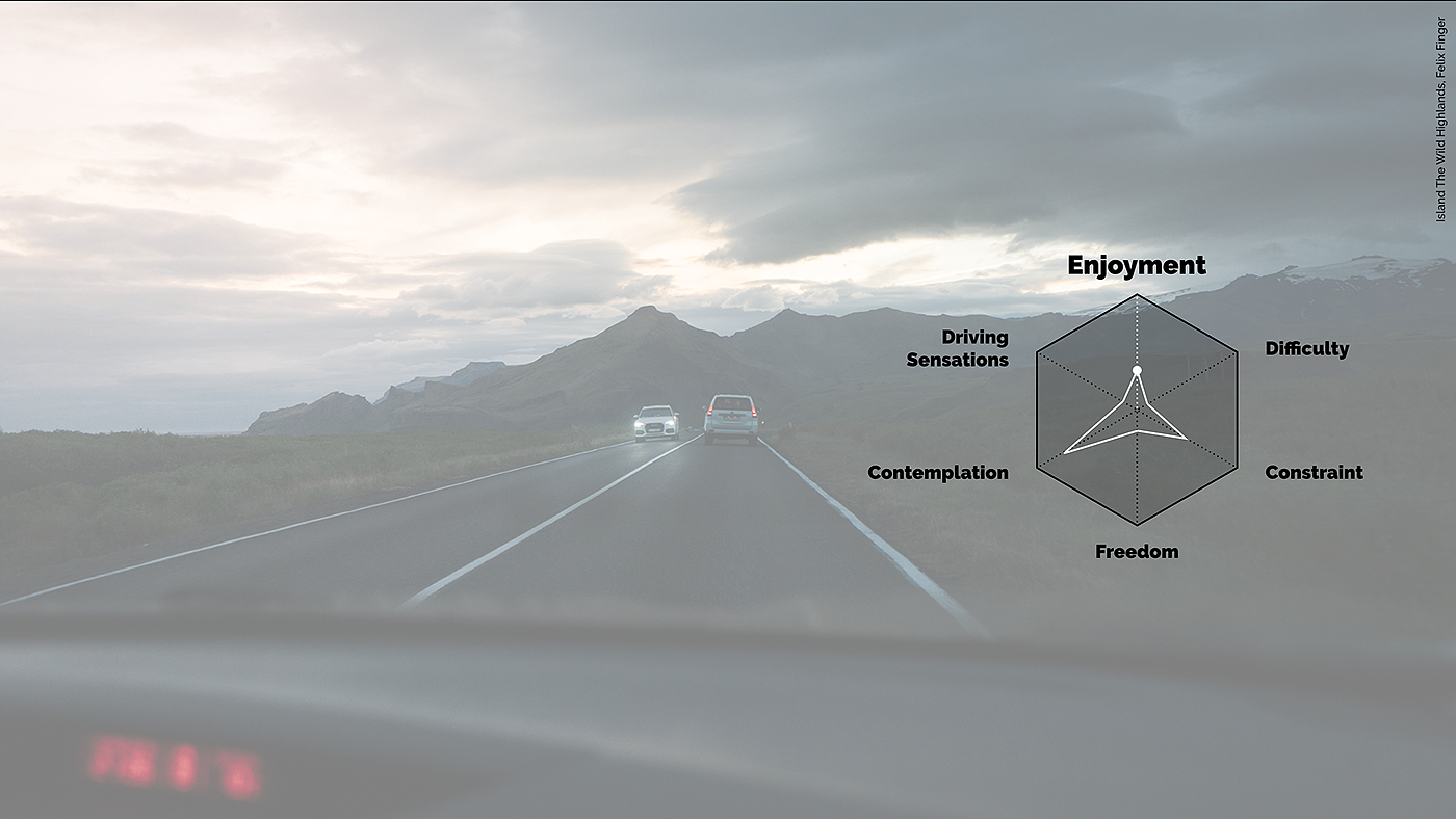 Project design，Semi automated，Iceland，vehicle，Land Rover，