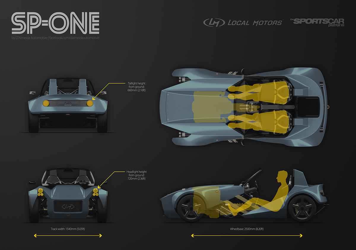 Industry，automobile，intelligence，modelling，science and technology，