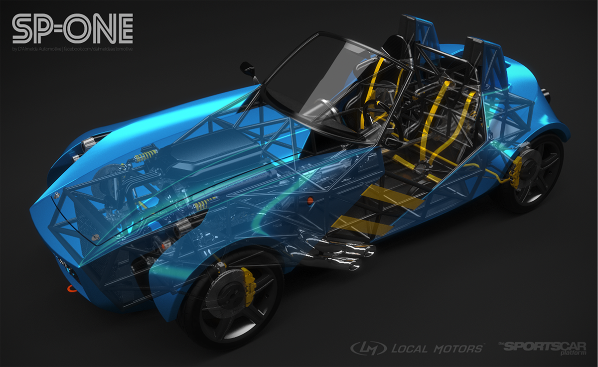 Industry，automobile，intelligence，modelling，science and technology，