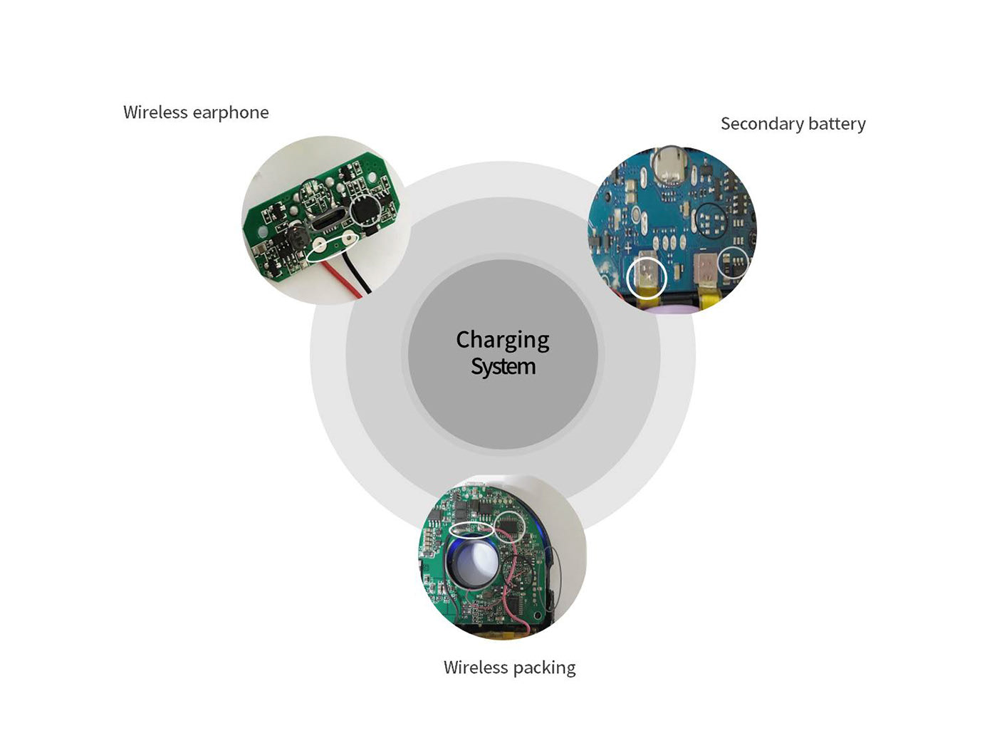 Electronic equipment，Charger，Portable charger，
