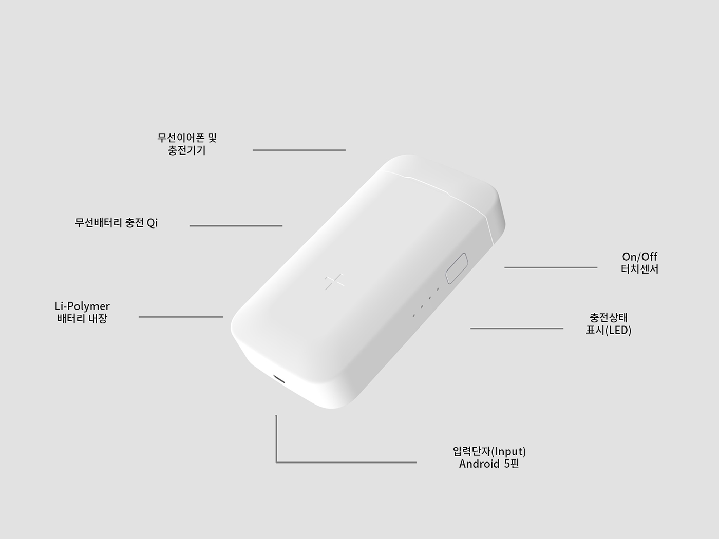 Electronic equipment，Charger，Portable charger，