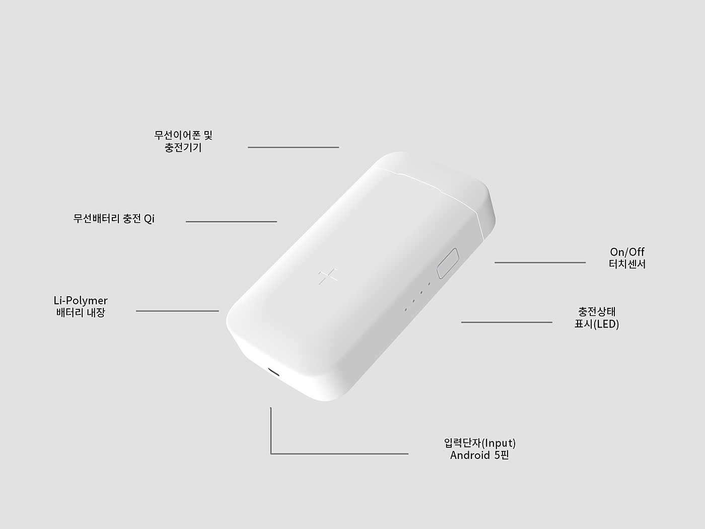 Electronic equipment，Charger，Portable charger，