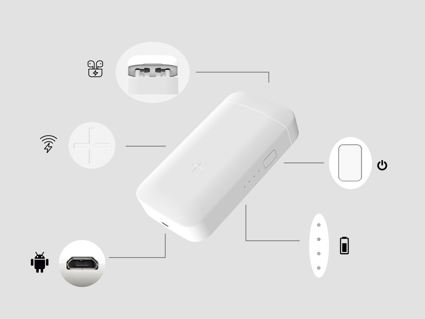 Electronic equipment，Charger，Portable charger，