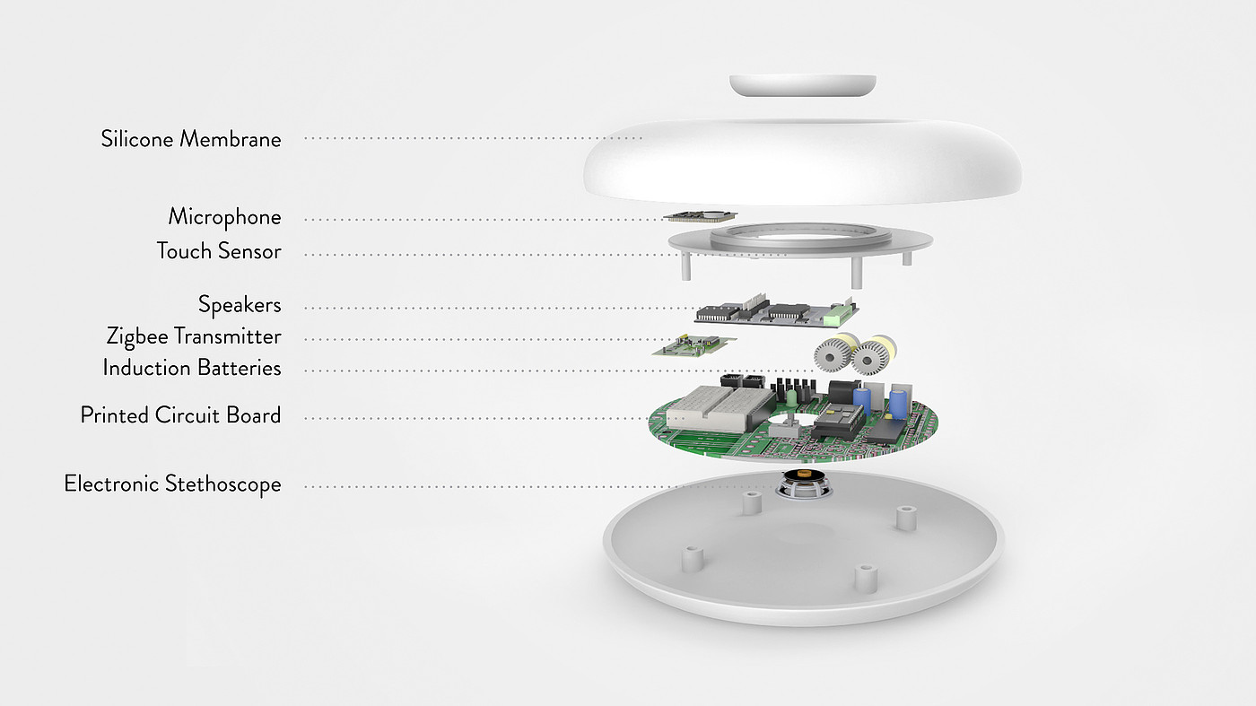 Prenatal Bonding，Wearable health technology，Pregnancy monitor，
