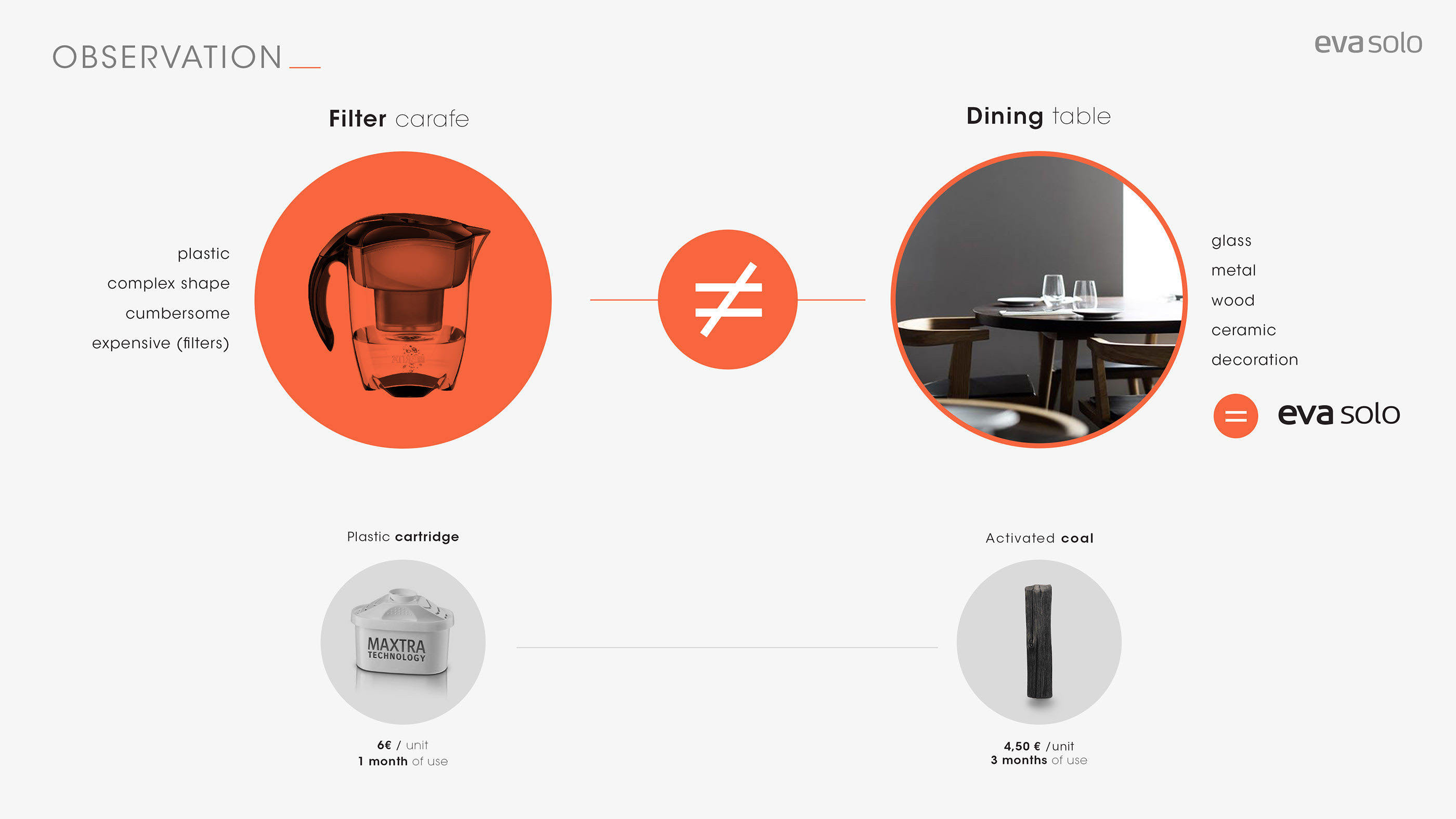 Glass，Water bottle，Eva Solo，