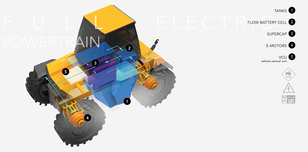 Automatic design，Rendering，Agriculture，Light-Duty Vehicle，industrial design，