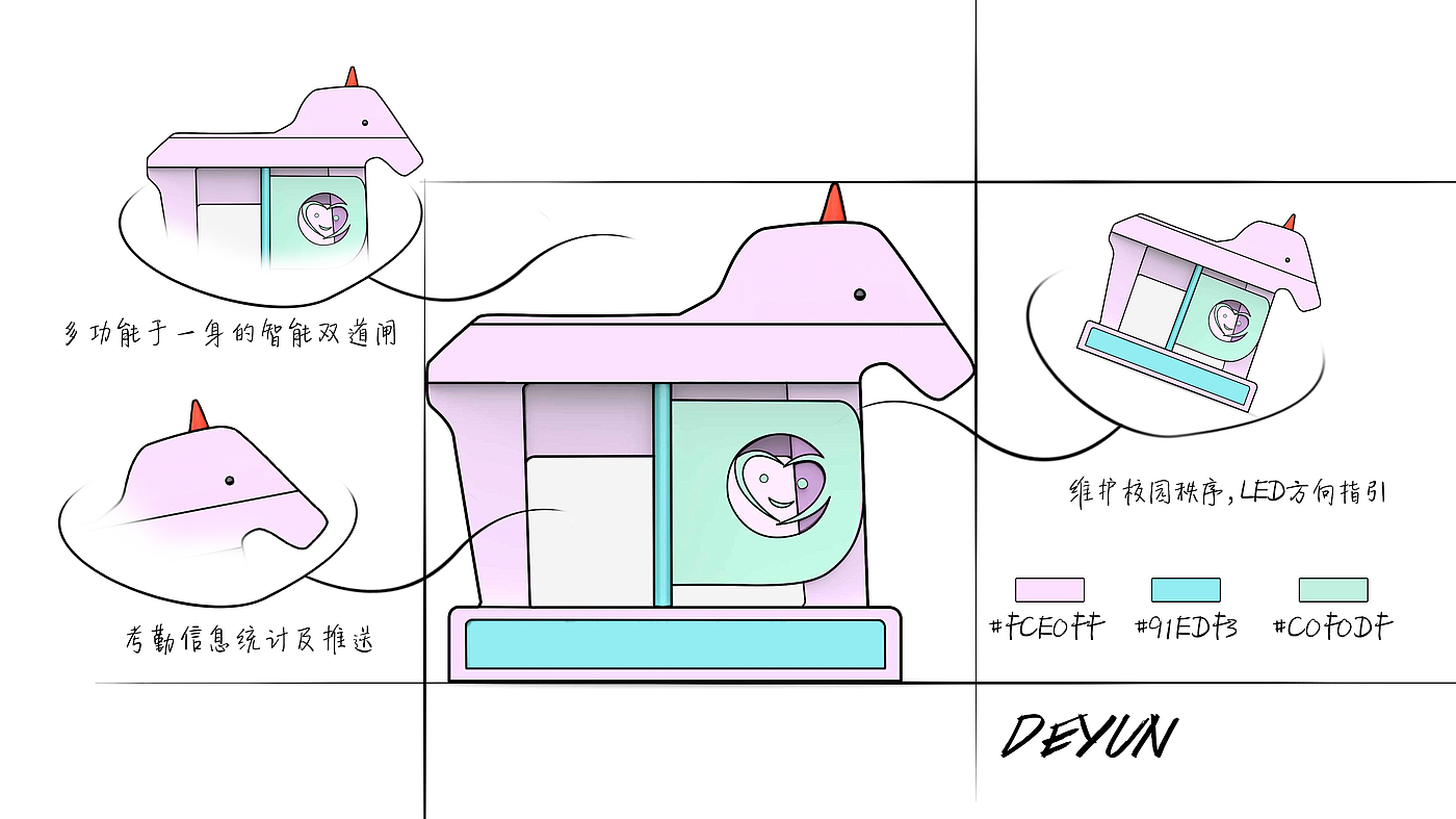 Gate machine design of kindergarten，Design of intelligent double gate，product design，industrial design，