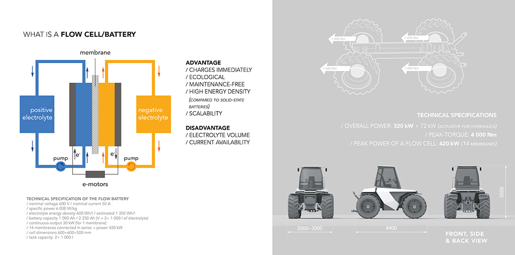 Automatic design，Rendering，Agriculture，Light-Duty Vehicle，industrial design，