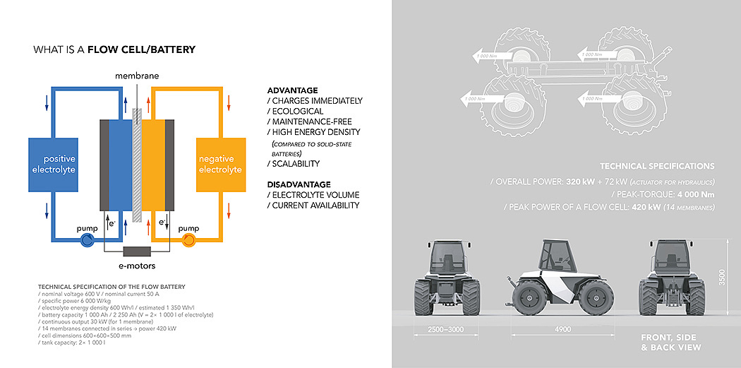 自动化设计，渲染图，农业，小型车，工业设计，