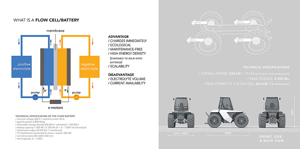 Automatic design，Rendering，Agriculture，Light-Duty Vehicle，industrial design，