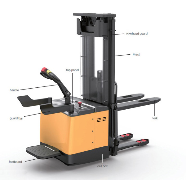 Delivery truck，tool，