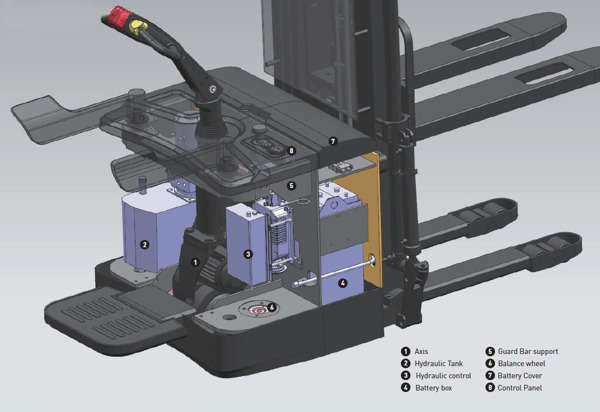 Delivery truck，tool，