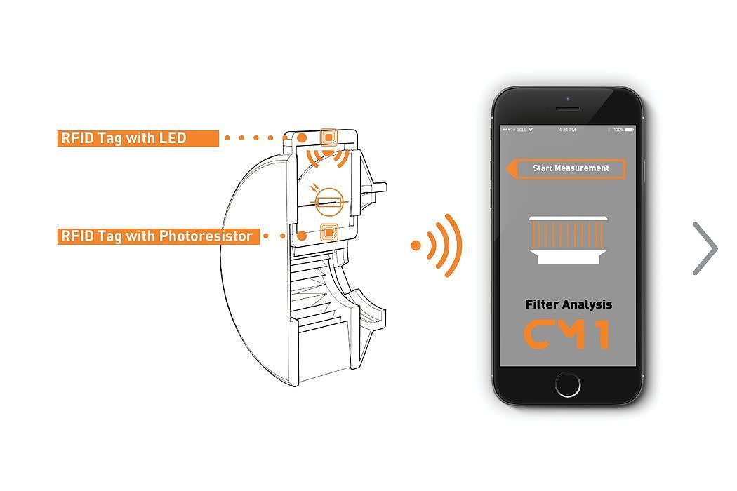 Long term use，filter，Ergonomics，Connect to mobile phone，Intelligent device，