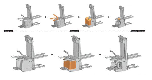 Delivery truck，tool，