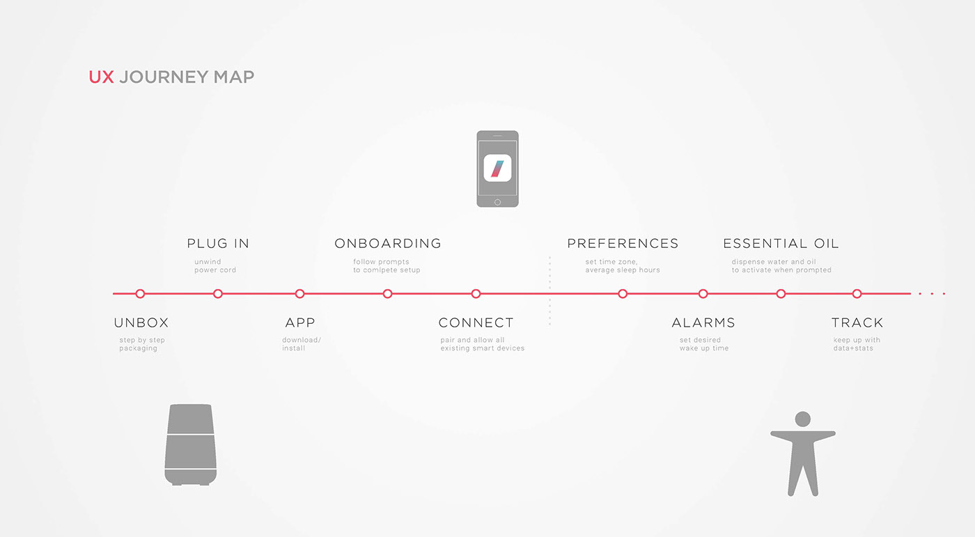 black，Intelligent sleep system，nova，