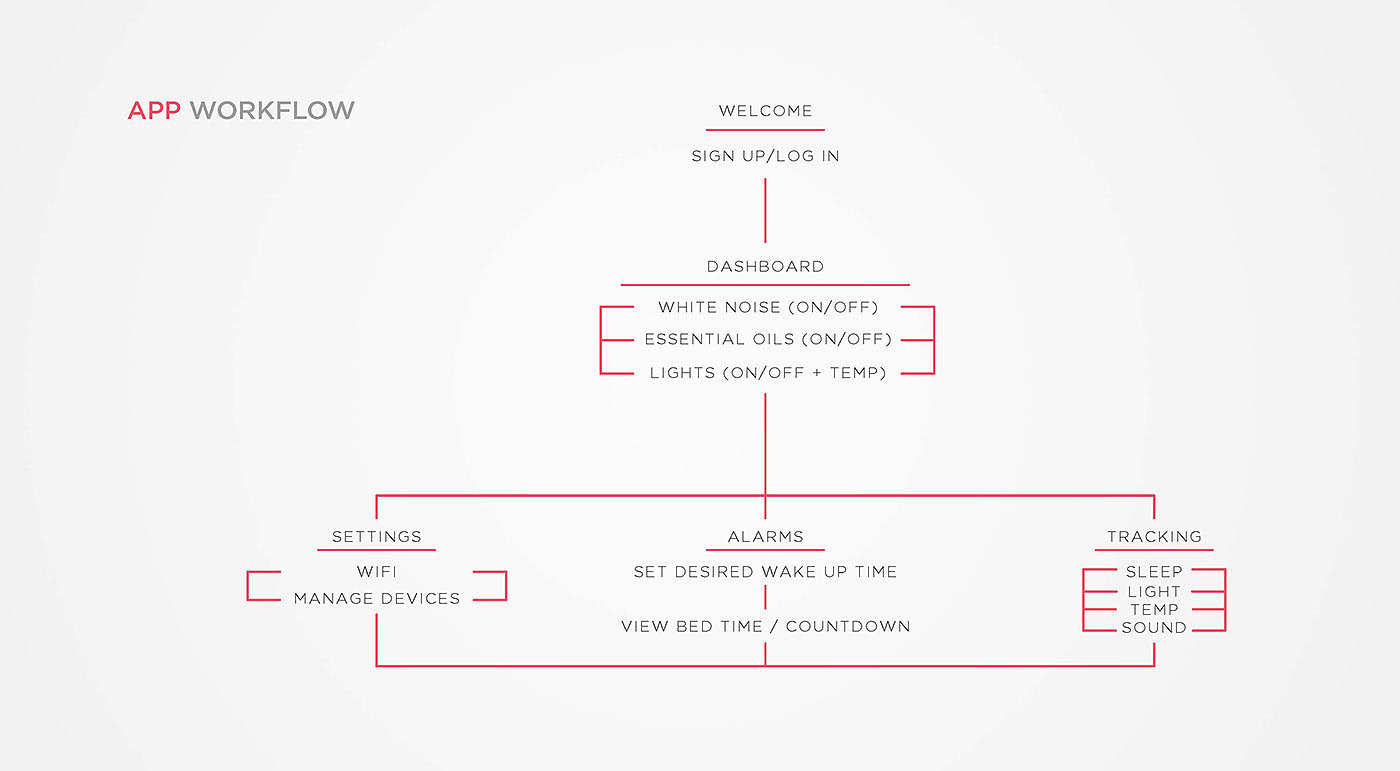 black，Intelligent sleep system，nova，