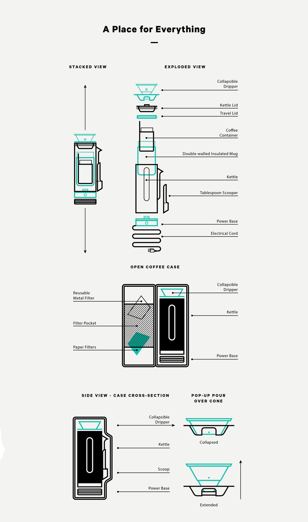 Pact，Coffee suit，Travel companion，
