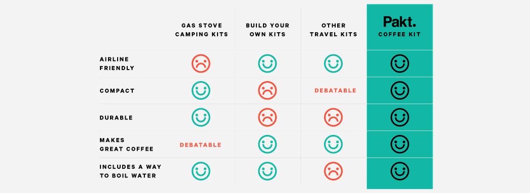 Pact，Coffee suit，Travel companion，