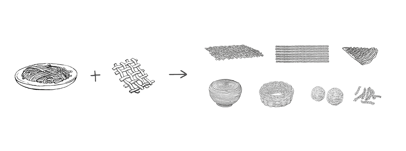 Noodles, weaving, food design，