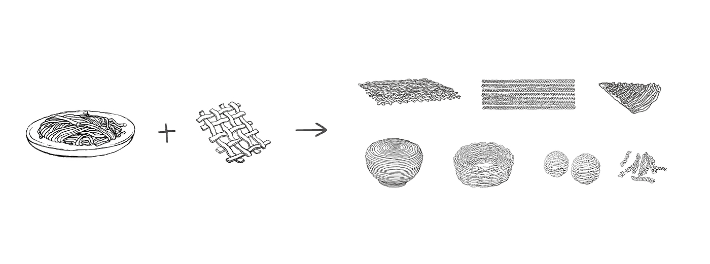 面条，编织，食品设计，