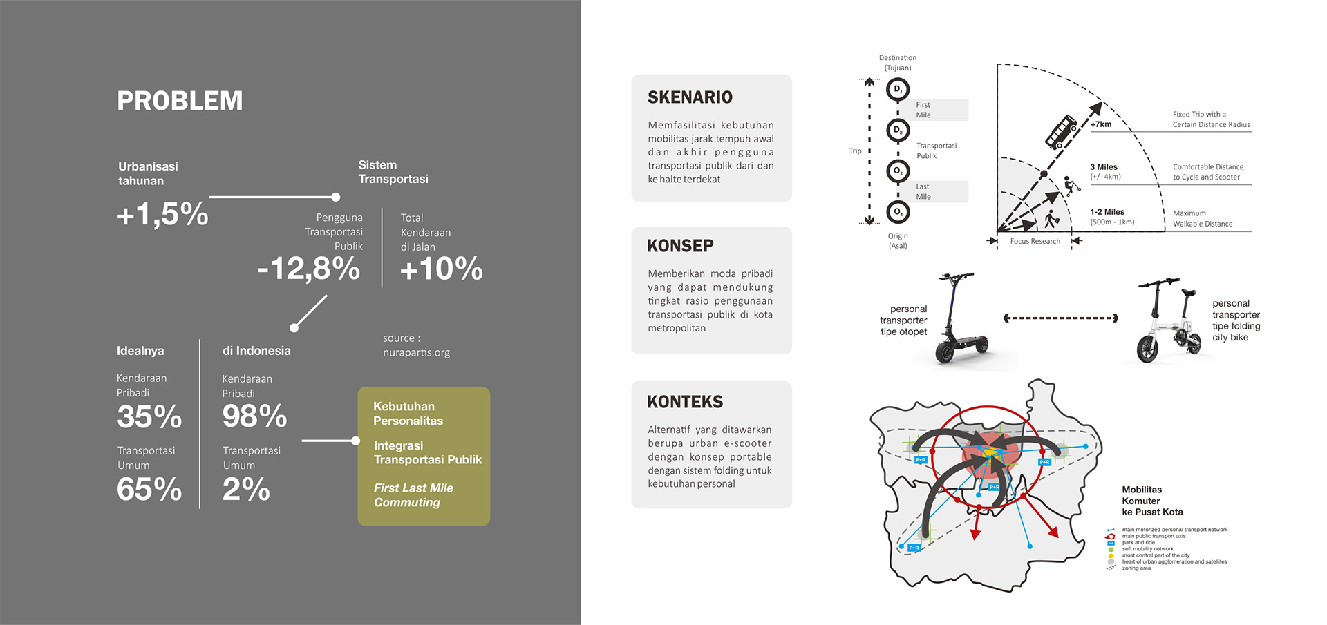 Design，sample reels，industrial design，